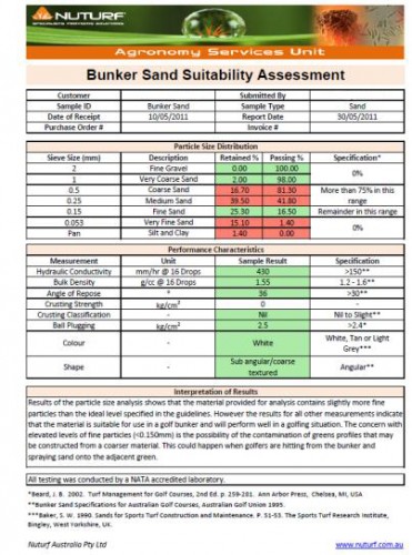 BUNKER SUITABILITY ANALYSIS