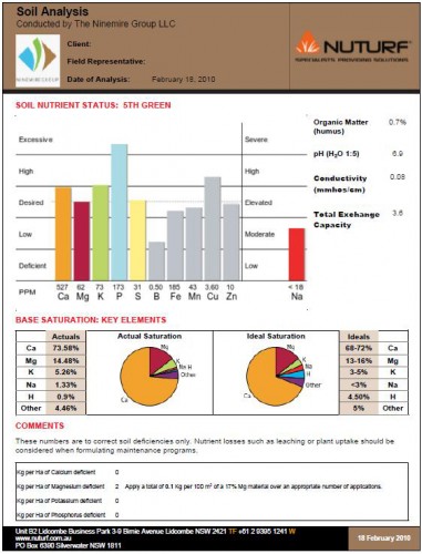 NINEMIRE SOIL REPORT