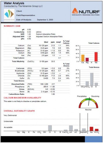 NINEMIRE IRRIGATION SUITABILITY