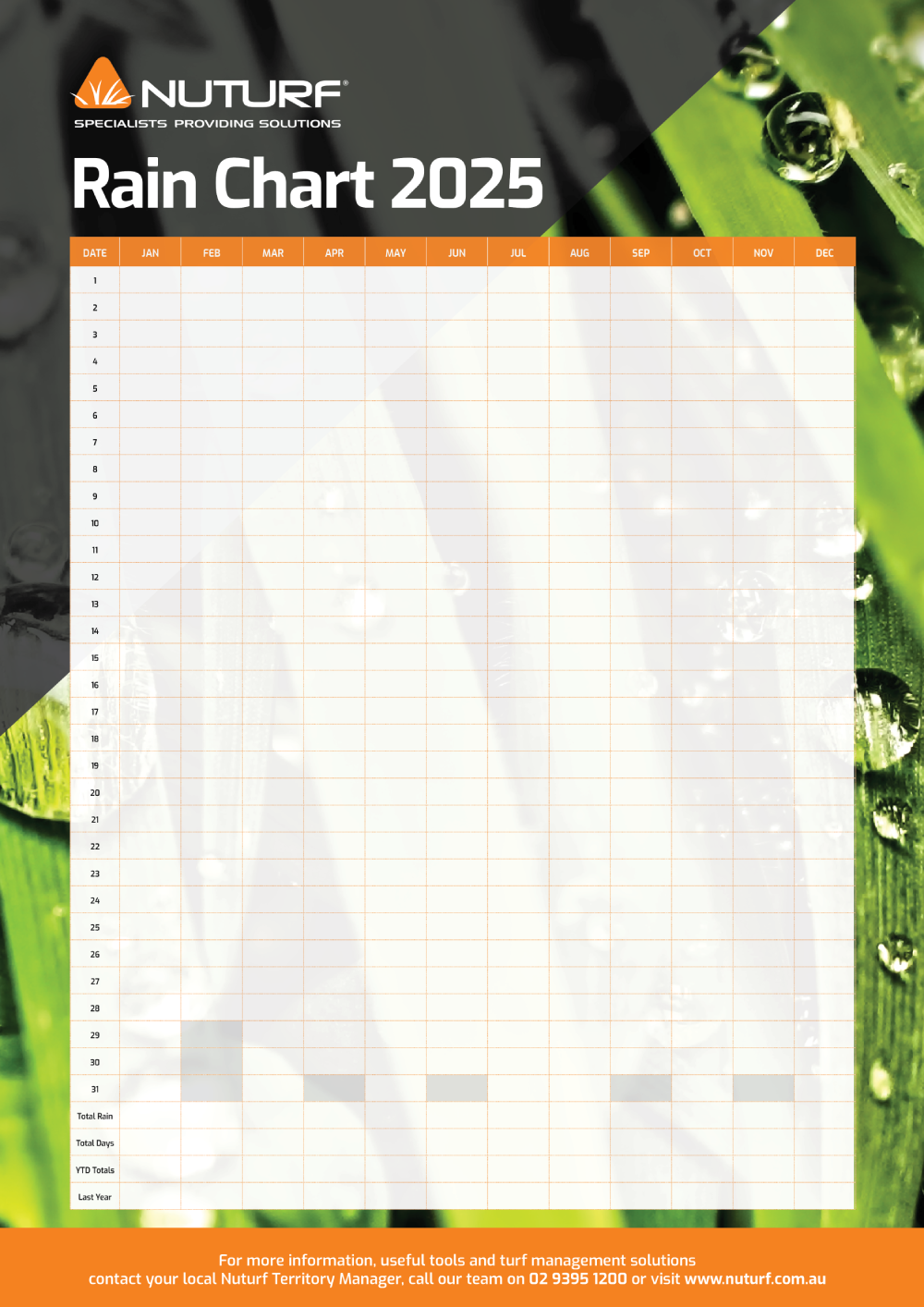 Downloadable Chart: Nuturf Rain Chart 2025