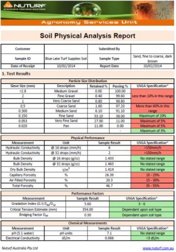 USGA PHYSICAL ANALYSIS